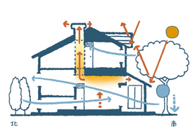 ECO微気候デザイン（自然換気）